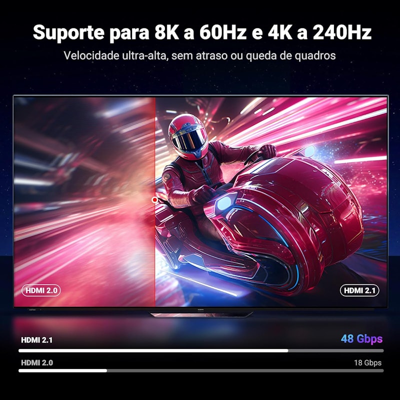 Cabo HDMI 2.1 Ugreen 3
