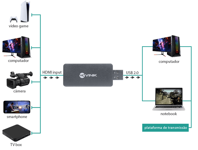 Placa de Captura Portátil Motion USB Full HD 3
