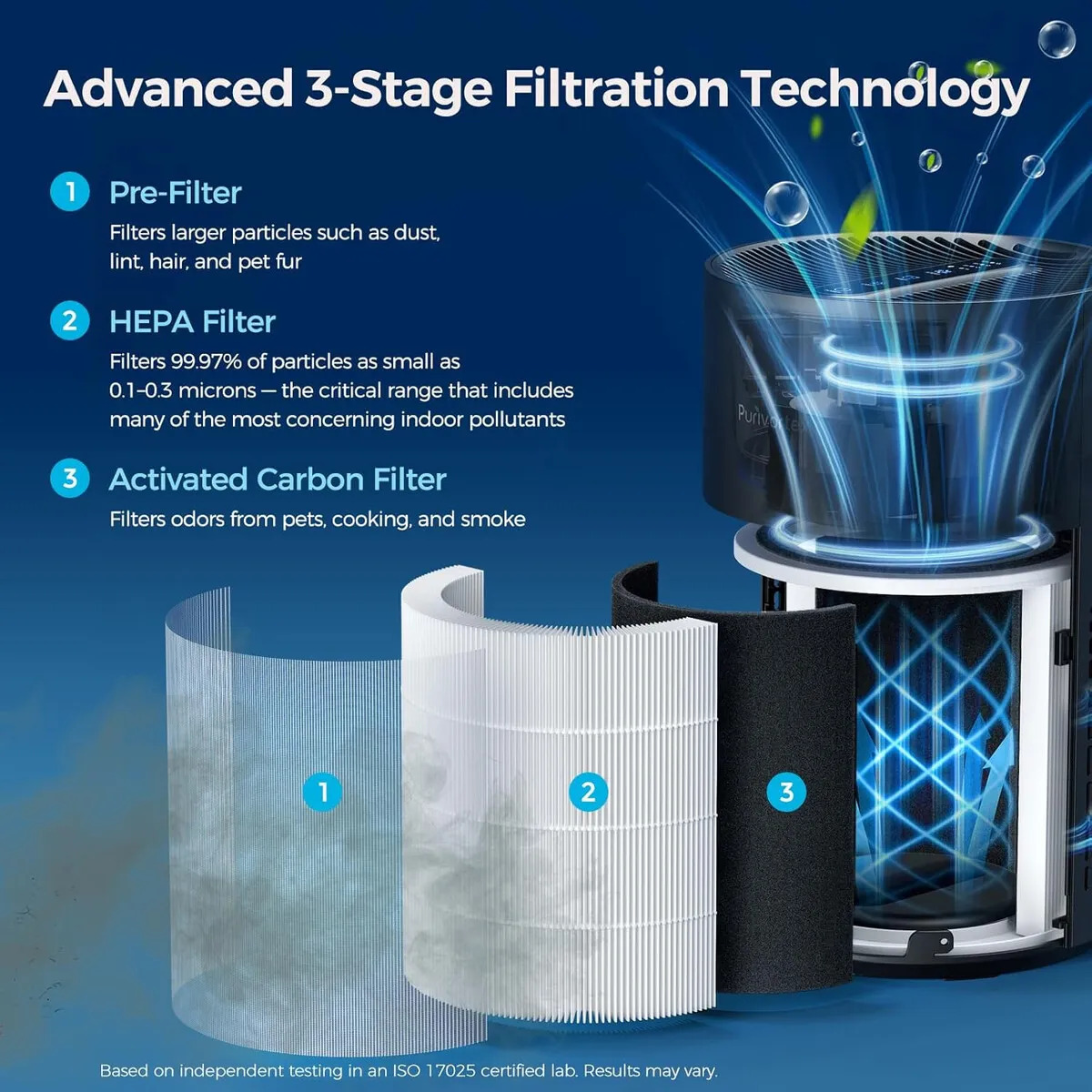 Purivortex Air Purifier with H13 True HEPA Filtration 3