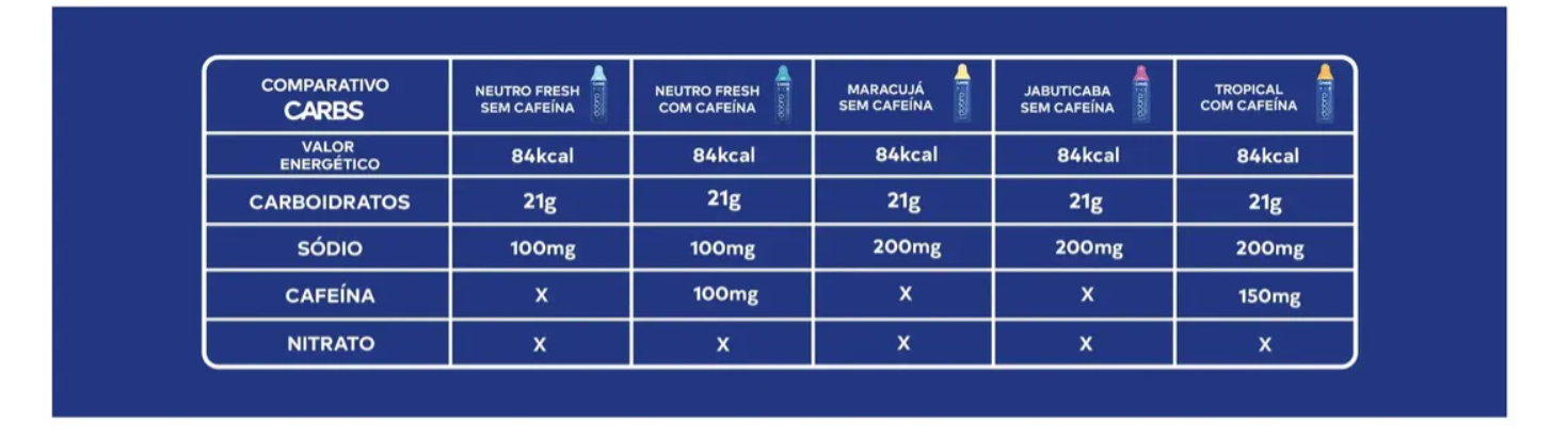 Carbs Gel Sabor Tropical com Cafeína (10 un x 30 g) 4