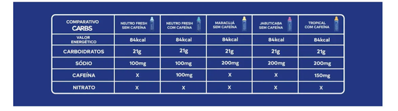Carbs Gel Sabor Tropical com Cafeína (10 un x 30 g) 4