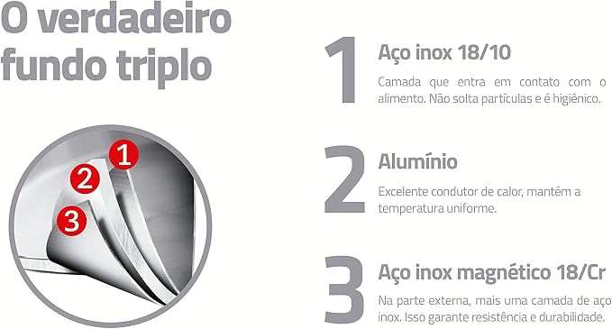 Frigideira Tramontina Allegra em Aço Inox 5