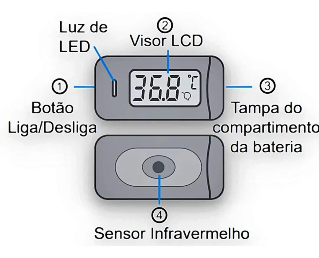 Termômetro Infravermelho Ultracompacto de Testa G-Tech Go! 5