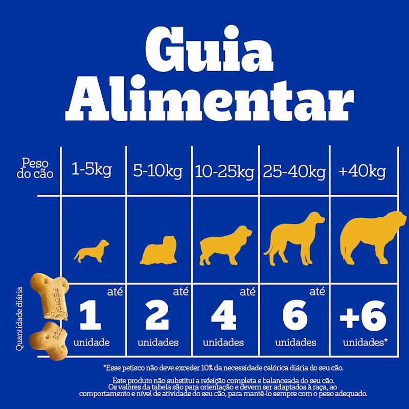 Pedigree Biscrok Adulto Multi Sabor 5