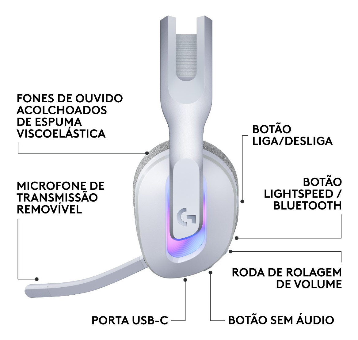 Headset Gamer sem Fio Logitech G522 Lightspeed 3