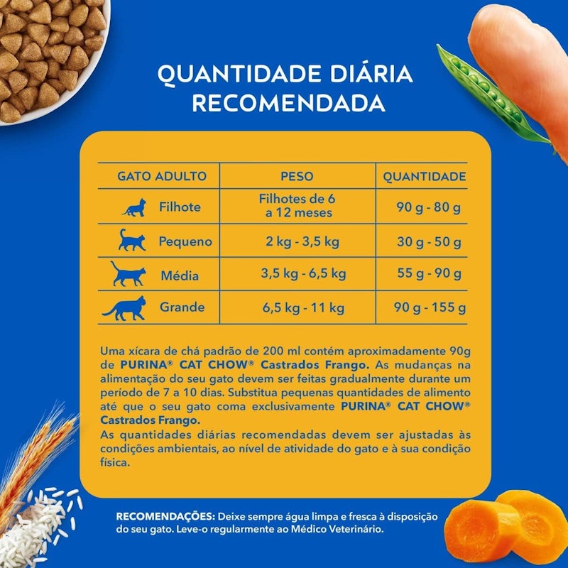 Ração Cat Chow para Gatos Castrados Sabor Frango 3