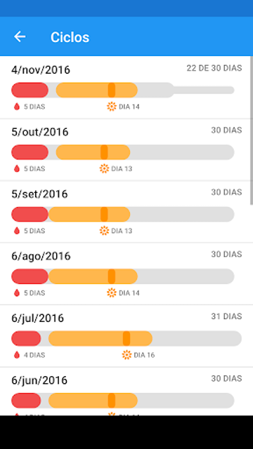 OvuView: Period & Fertility 5