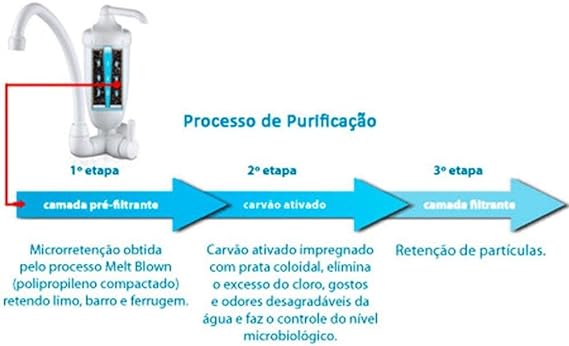 Torneira Acqua Bella de Parede 2