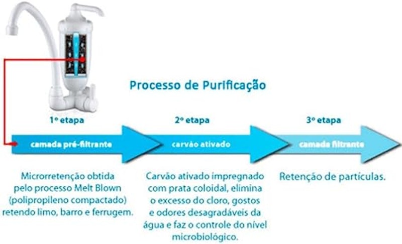 Torneira Acqua Bella de Parede 2