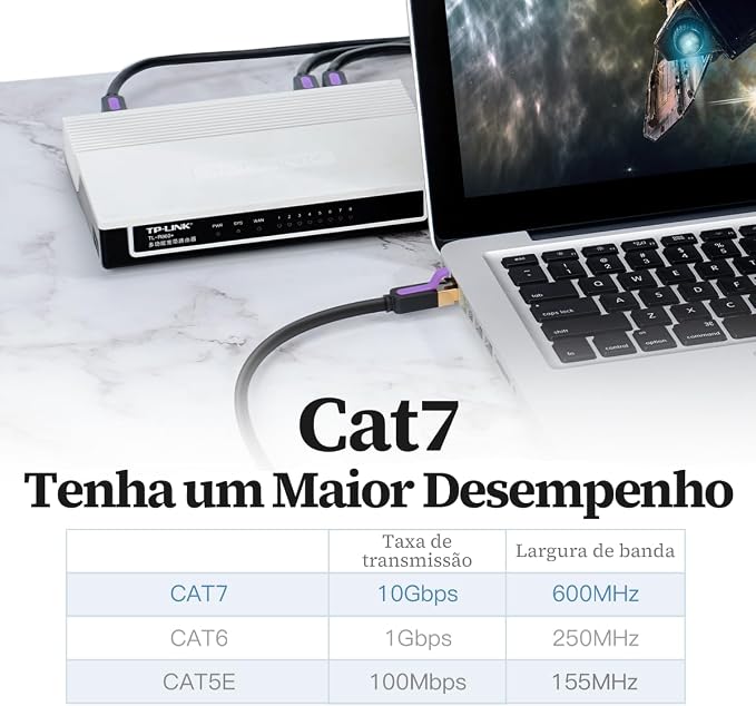 Cabo de Rede CAT7 15 m 2