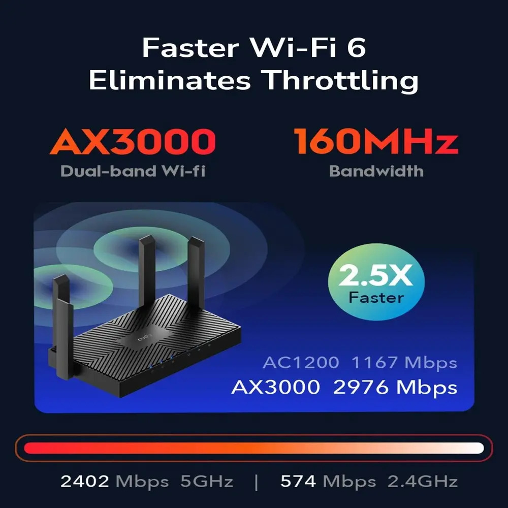Roteador Wi-Fi 6 Gigabit Mesh AX3000 3