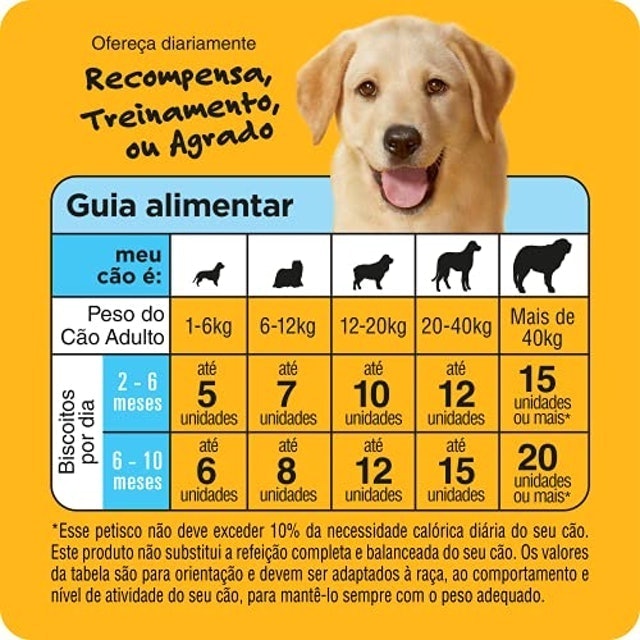 Biscrock Pedigree Filhotes 3