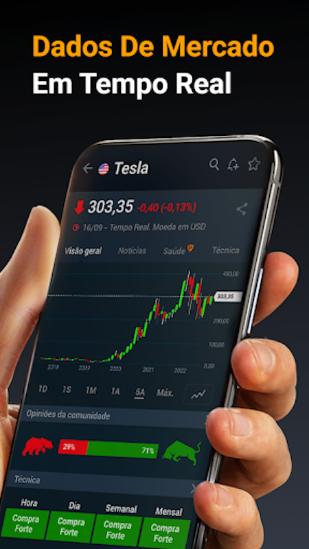 Investing.com: Ações, Notícias 2