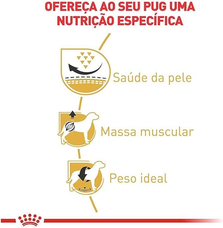 Alimento Seco para Cães Pug Adult 5