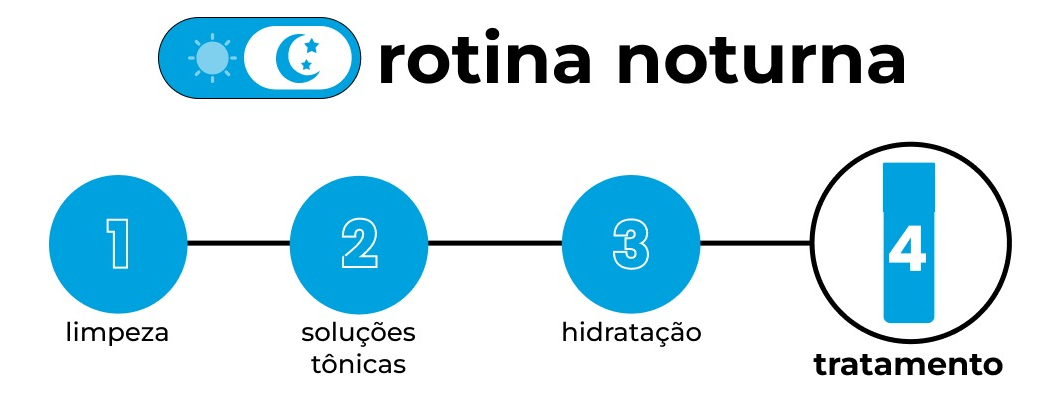 Esfoliante Químico - Ácido Glicólico 3