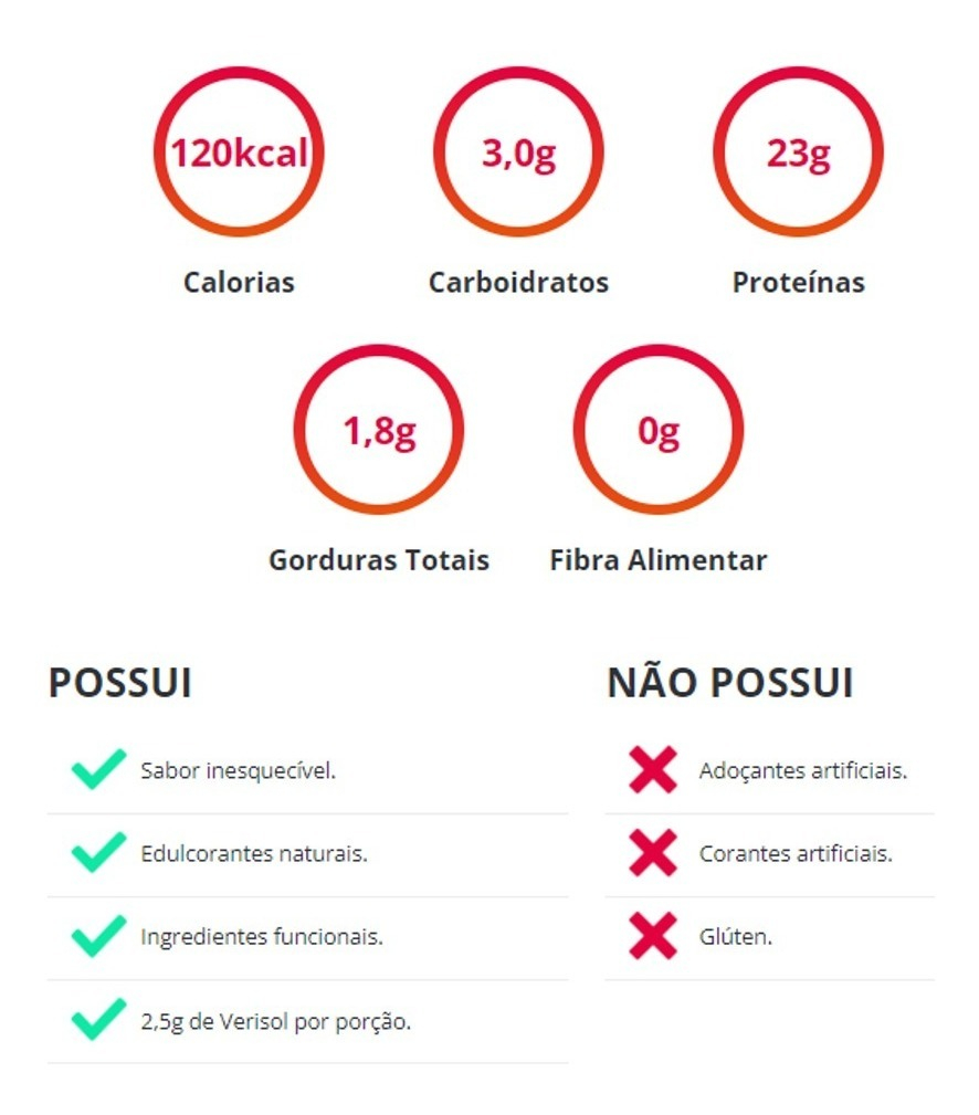 True Whey Protein True Source 4