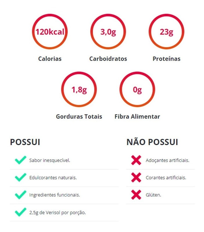 True Whey Protein True Source 4