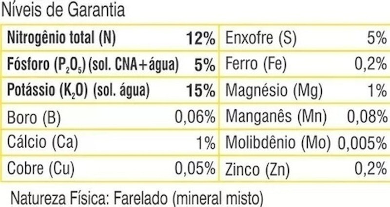 Fertilizante Forth Frutas 4