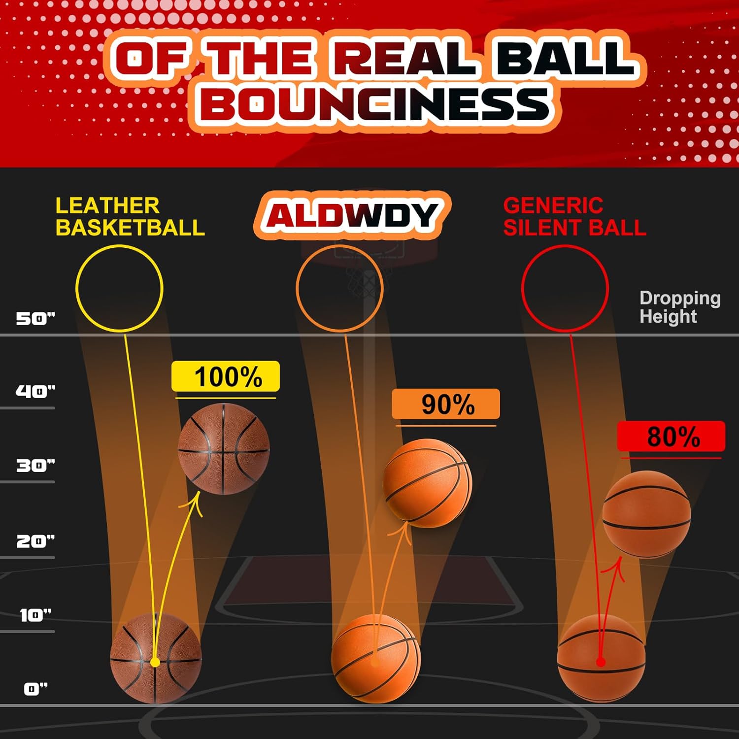 Bola de Basquete Silenciosa Aldwdy 3