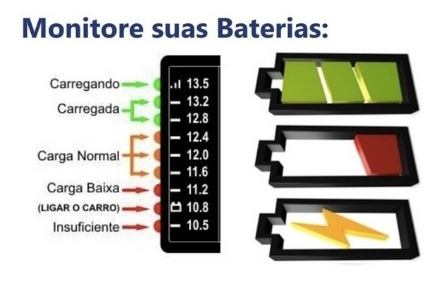 Carregador de Bateria Automotivo 12 V 20 Ah Trafotron 5
