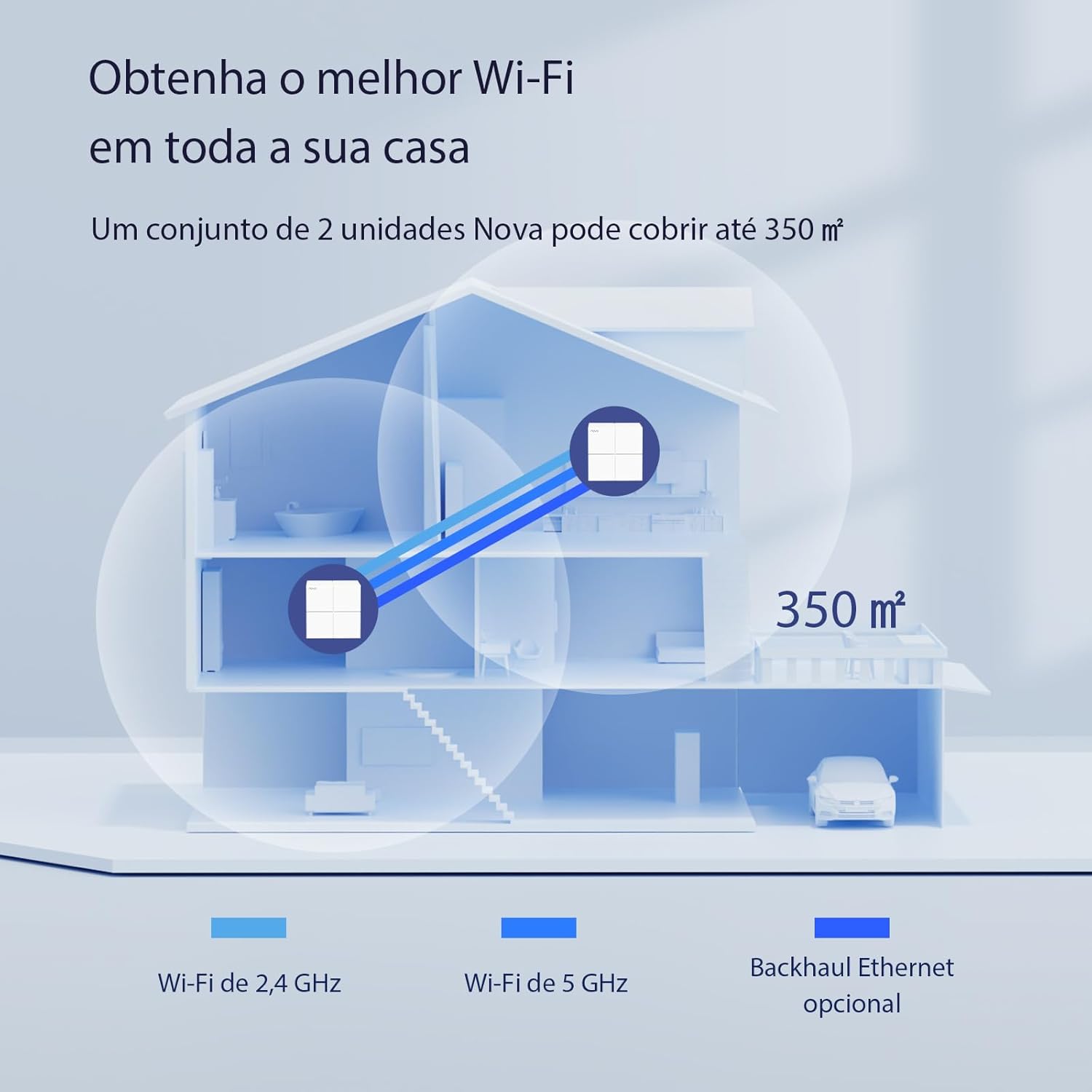 Roteador Wi-Fi Mesh Tenda Nova MW6 2