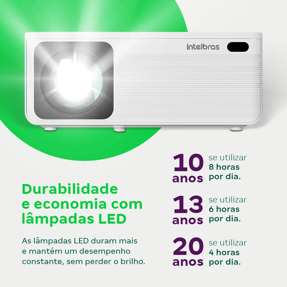 Projetor Full HD com 5200 Lúmens 5