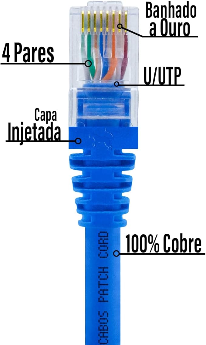 Cabo de Rede 3 m Patch Cord CAT6 Utp 100% Cobre 2