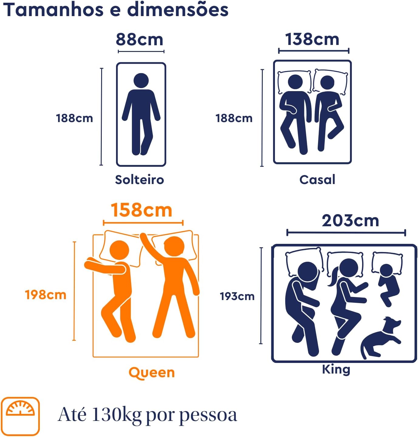 Colchão Emma Duo Comfort Queen 2