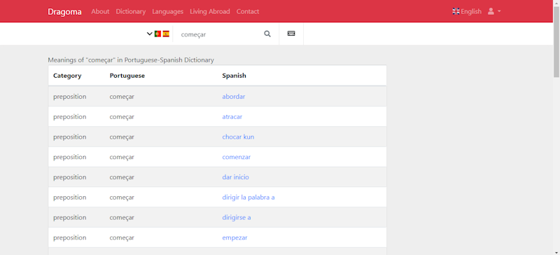 Espanhol Português Dicionário & Tradutor 4