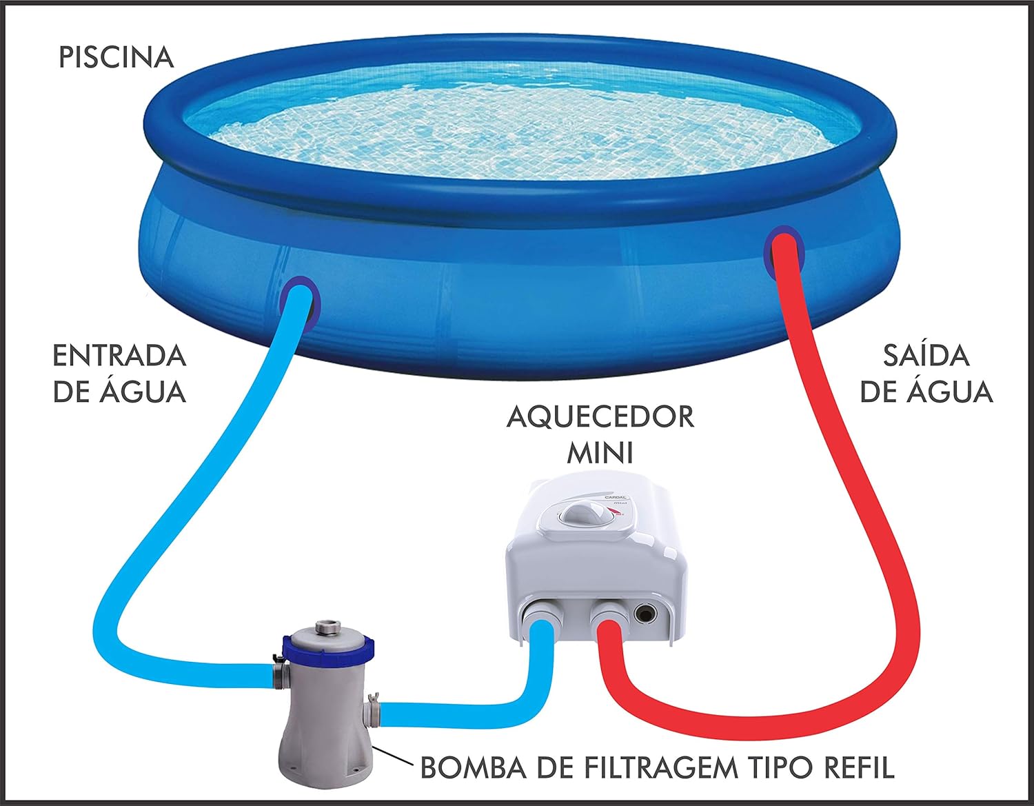 Aquecedor para Piscina Cardal Mini 4