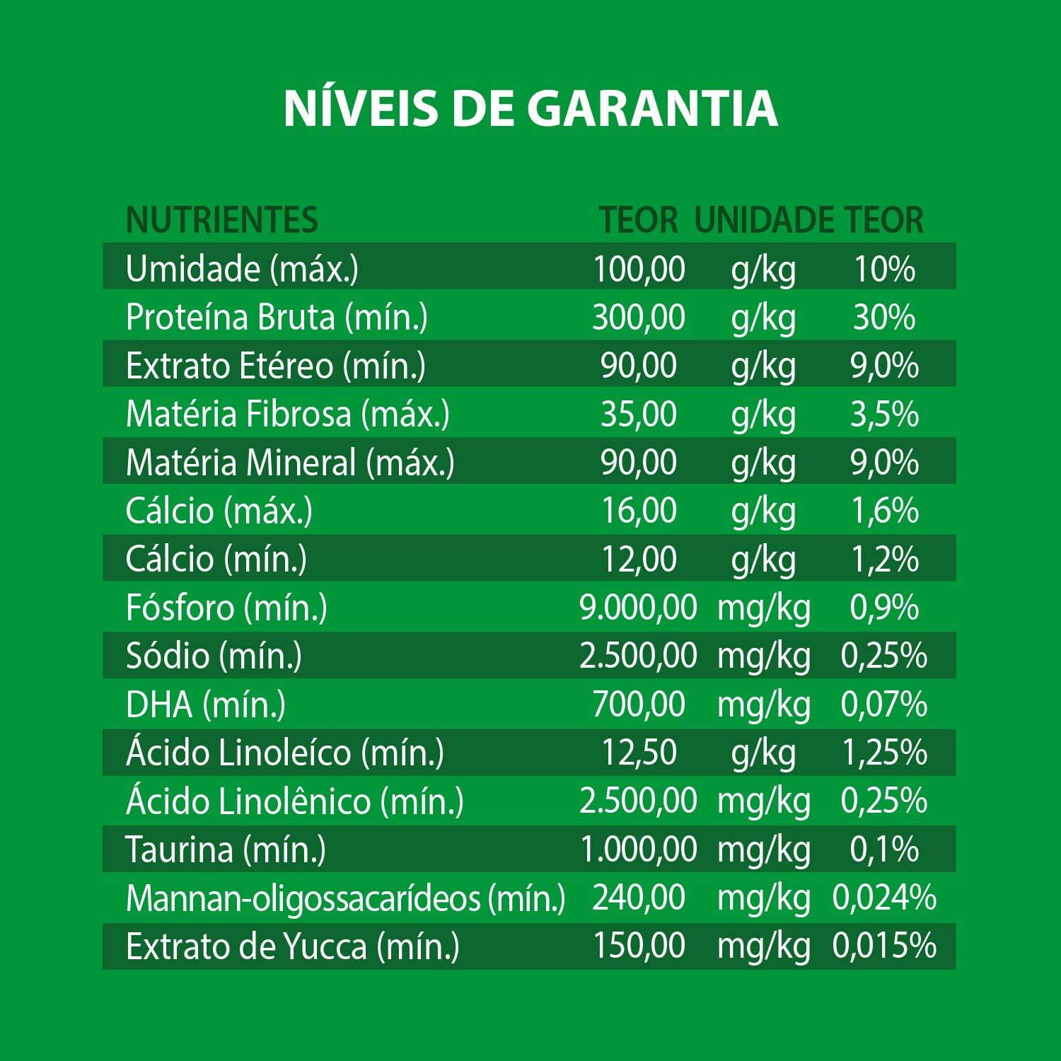 Natural Pro Gatos Filhotes 4