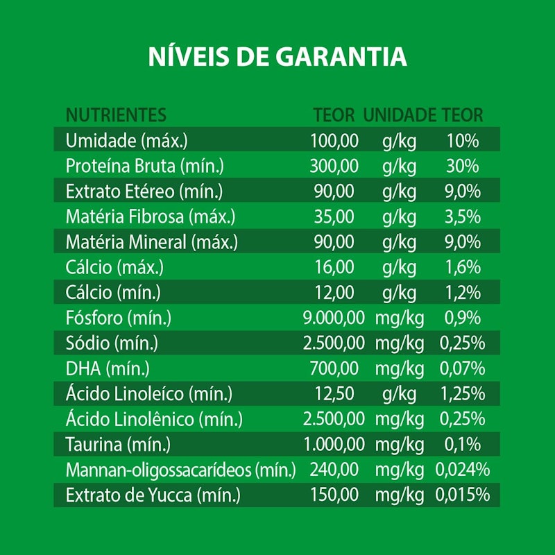Natural Pro Gatos Filhotes 4
