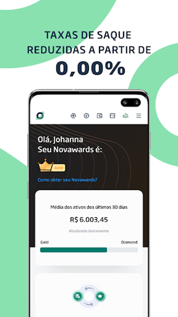 NovaDAX 5