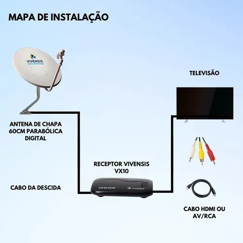 Kit Antena Parabólica Digital e Receptor VX10 4