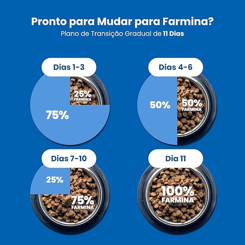Ração N&D Prime Frango e Romã Kitten 2