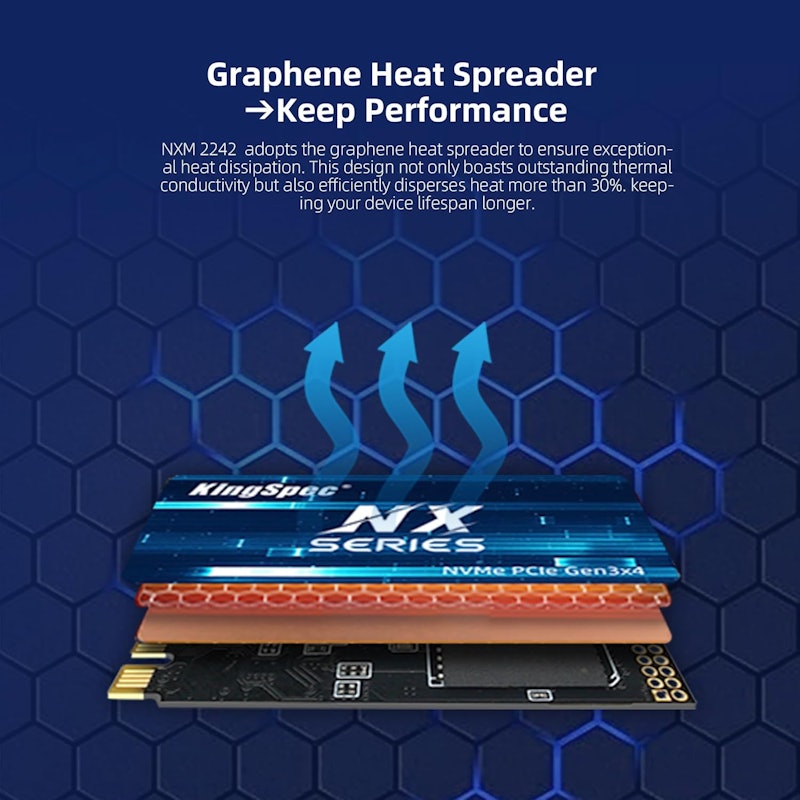 Série PCIe 3.0 NXM KingSpec 5