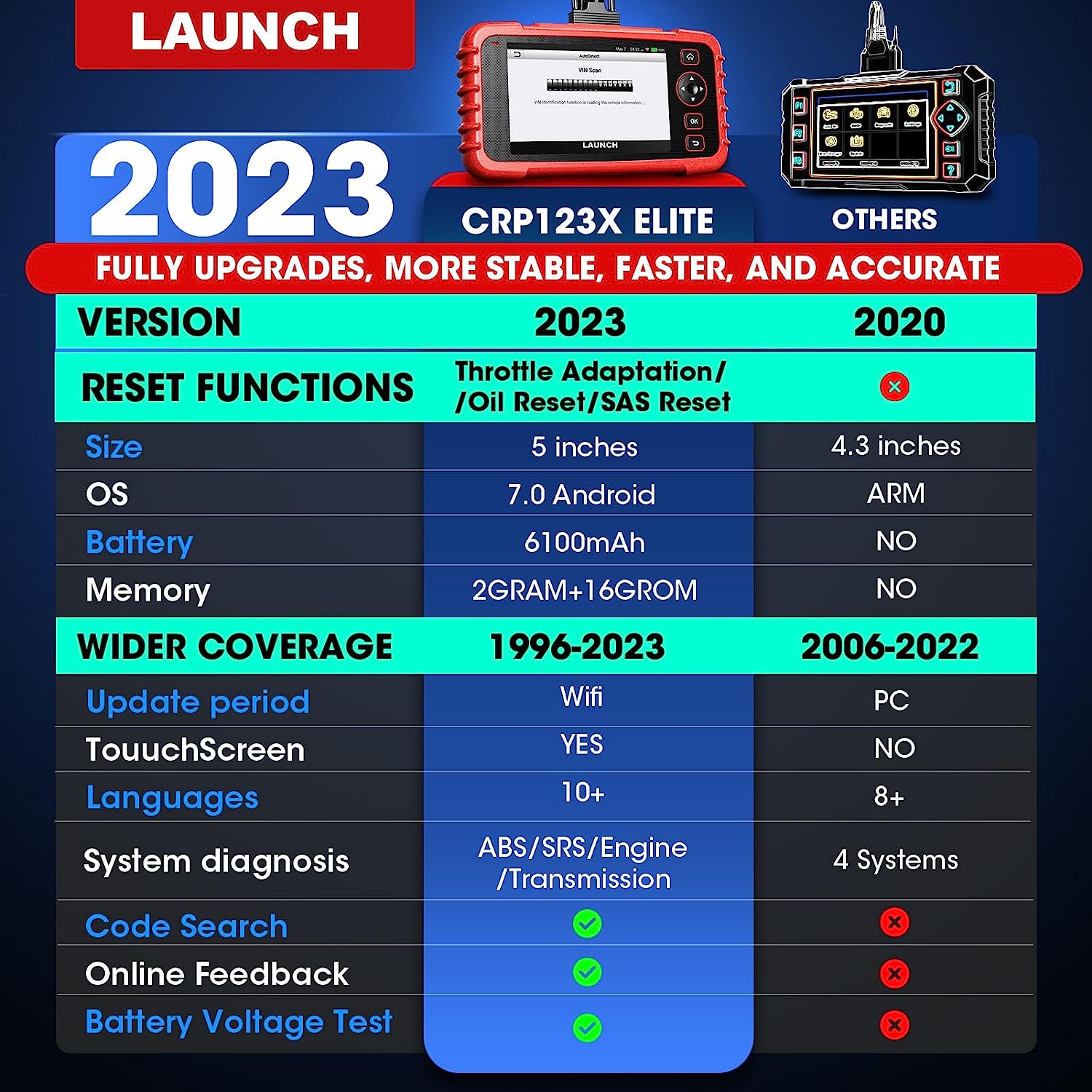 Launch CRP123X OBD2 Scanner 2