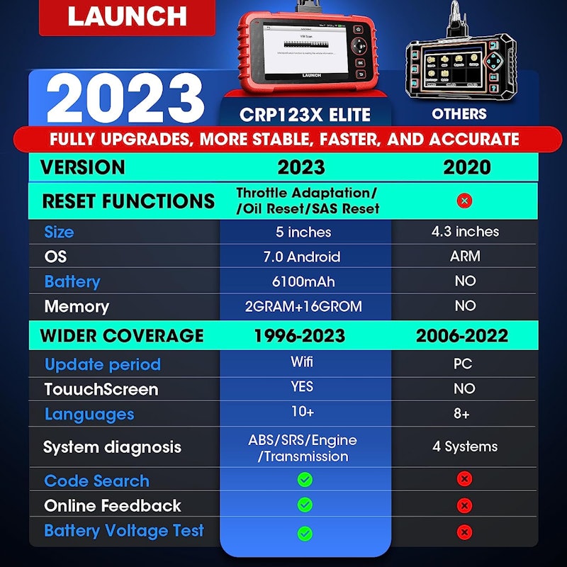 Launch CRP123X OBD2 Scanner 2