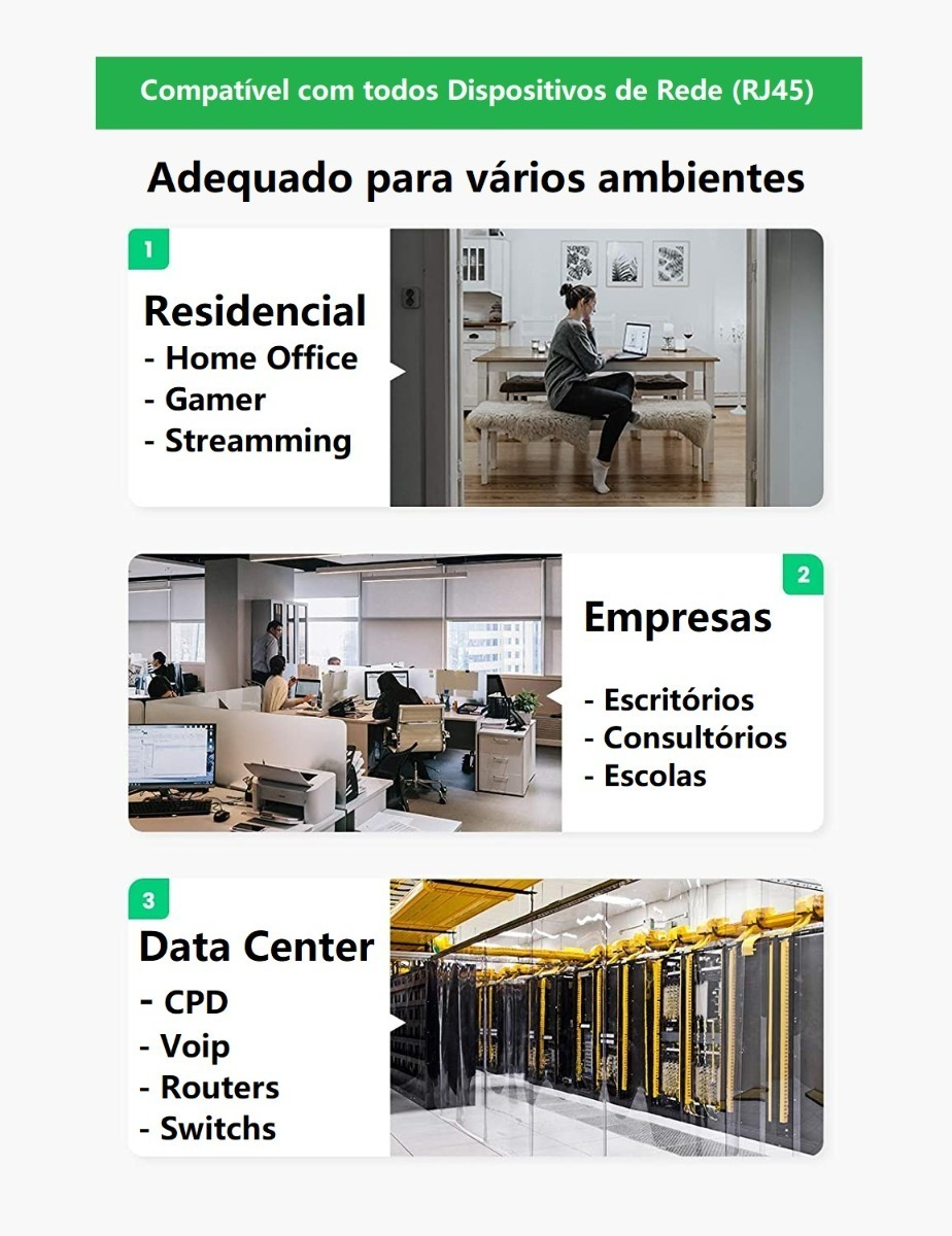 Cabo de Rede RJ45 CAT8 F/FTP Macho 1,5 m 4