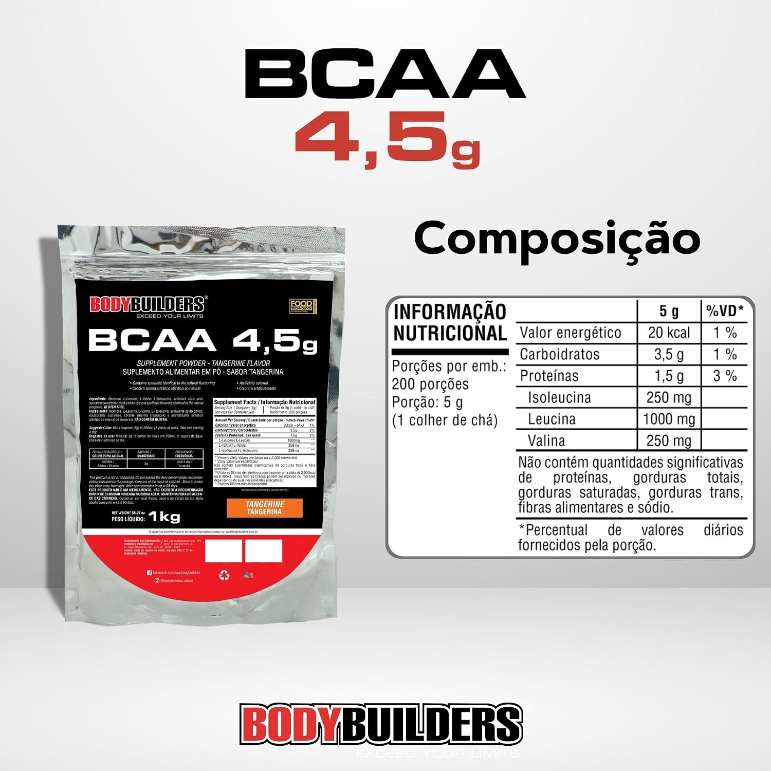 BCAA Bodybuilders 2