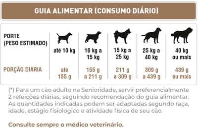 Ração Super Premium para Cães Sênior, Todas as Raças - 15 Kg 3