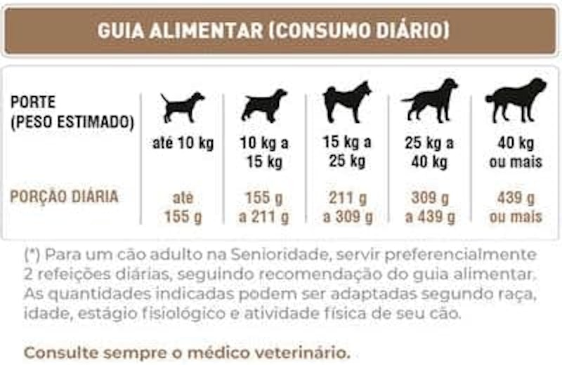Ração Super Premium para Cães Sênior, Todas as Raças - 15 Kg 3