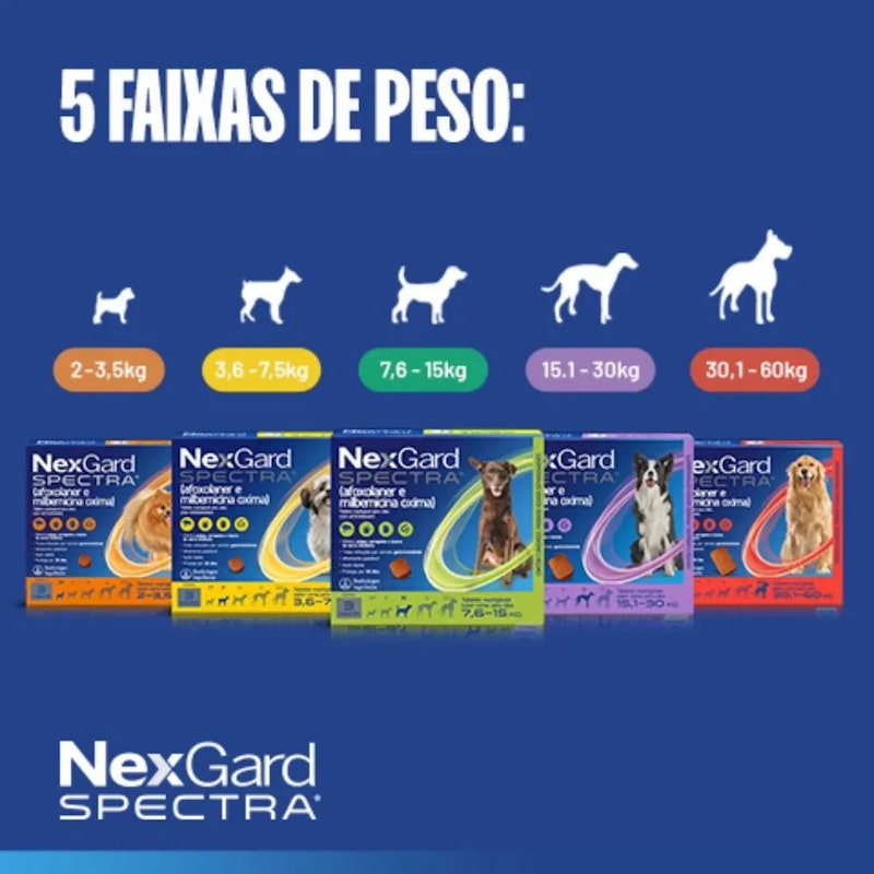 NexGard Spectra 5