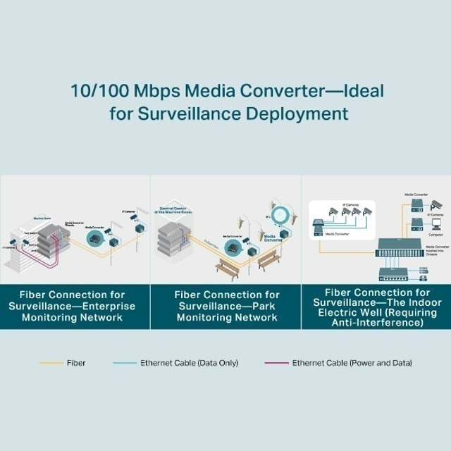 TP-Link FC111B-20 6