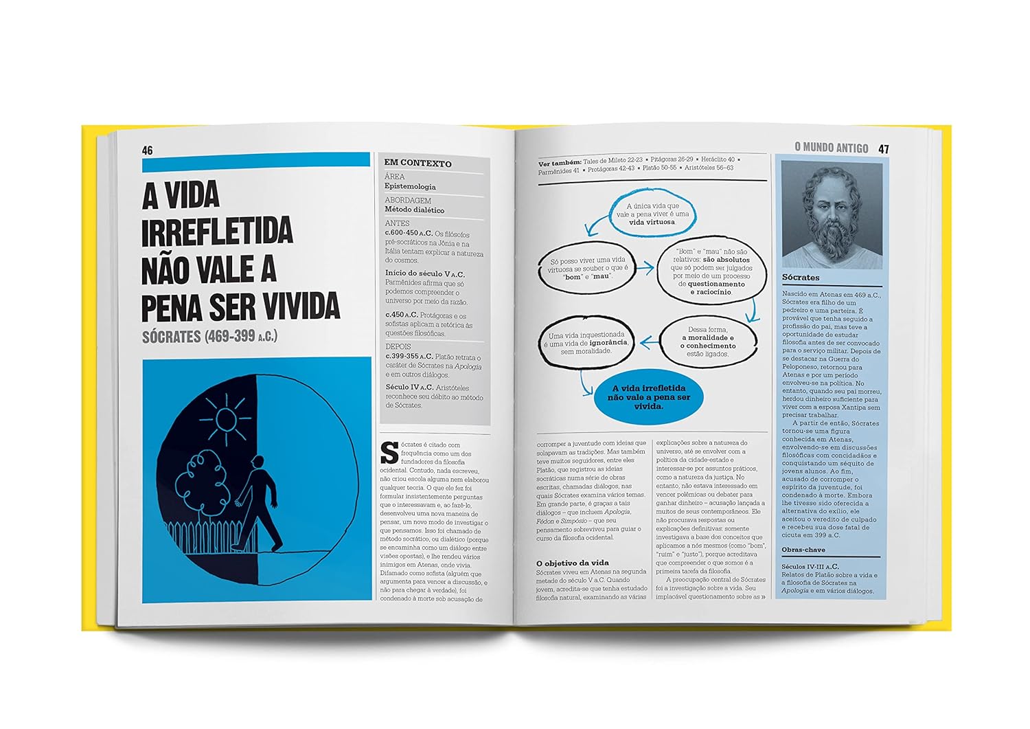 O Livro da Filosofia 5