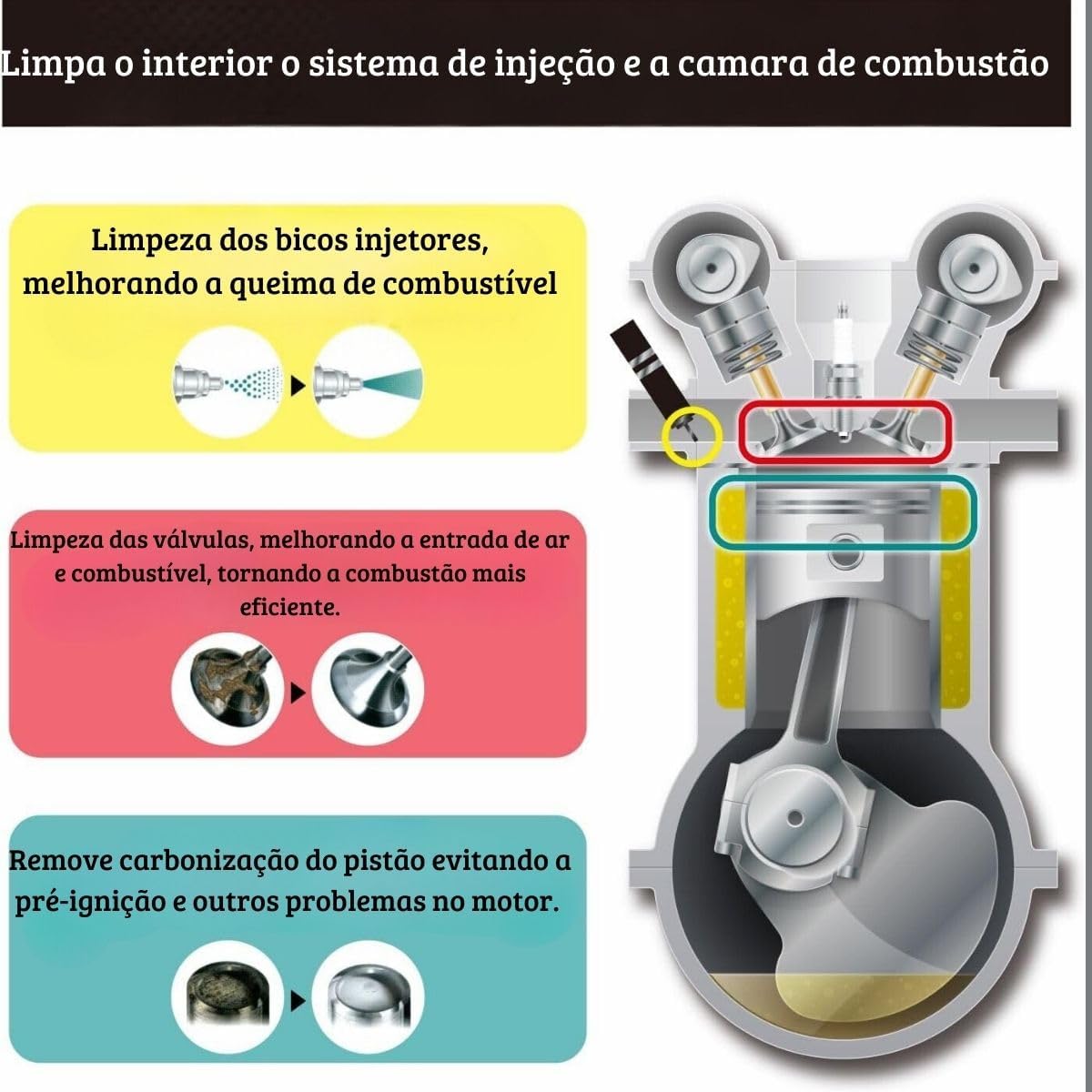 Aditivo para Combustível Gasolina e Etanol Flex Onys Plus 2