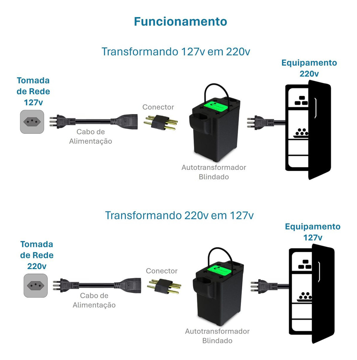 Autotransformador Blindado 3000 VA 4