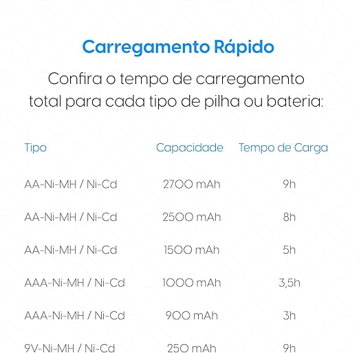 Carregador de Pilhas e Baterias Micro USB 3