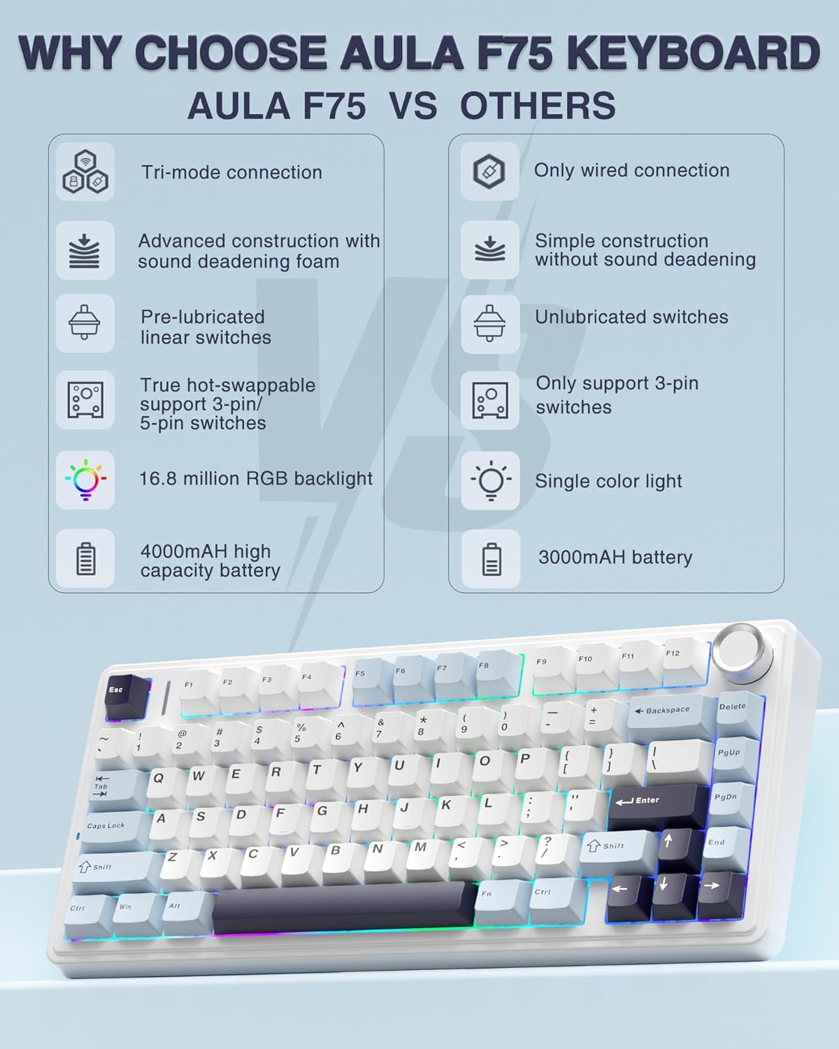 Teclado AULA F75 2