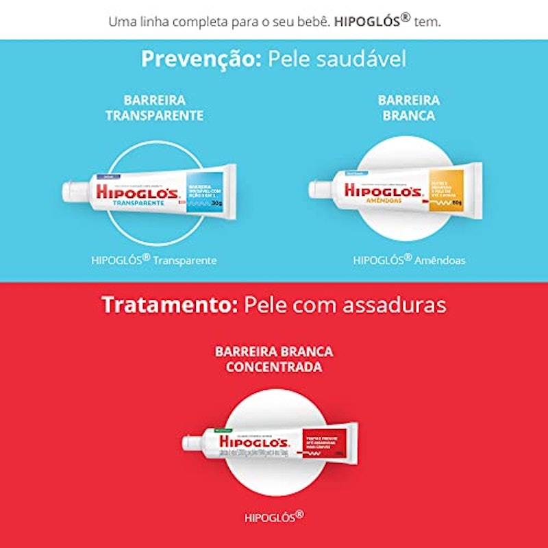 Creme para Assaduras Hipoglós Transparente 4